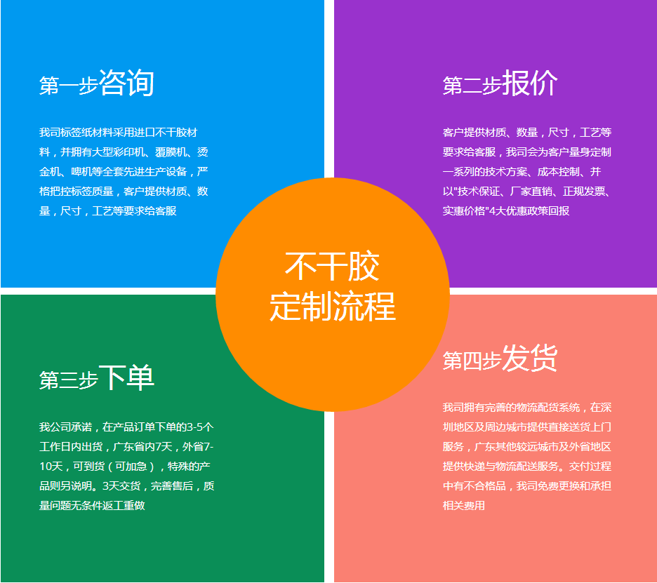 线缆标签定单流程